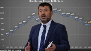 "99 krizinden bile daha fakir hale geldik"
