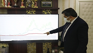 Vaka sayılarında yüzde 50 düşüş! 