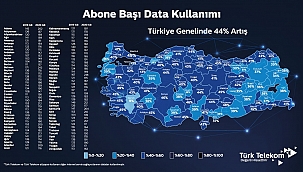 Data kullanımı 2020'de 186 GB'ı geçti