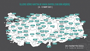 Malatya'da vaka sayılarında büyük artış!