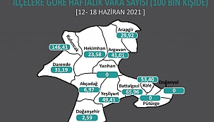 Vaka sayılarında düşüş sürüyor! 