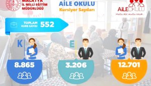 Malatya'da 12 bin 701 aileye 'Aile okulu' projesiyle eğim verildi