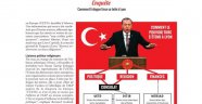Fransız dergisinden skandal iddia: "Ankara Fransa'ya piyonlarını yerleştiriyor"