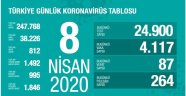 Korona virüs nedeniyle can kaybı 812'ye yükseldi